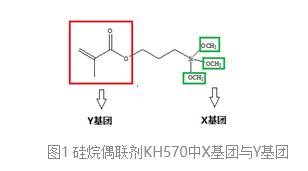 硅烷偶联剂在转化膜领域的应用|硅烷偶联剂真的水解了吗？