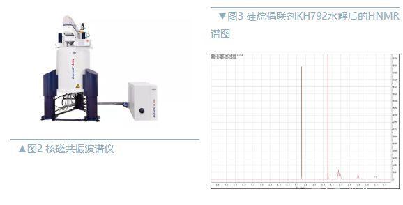 硅烷偶联剂真的水解了吗？