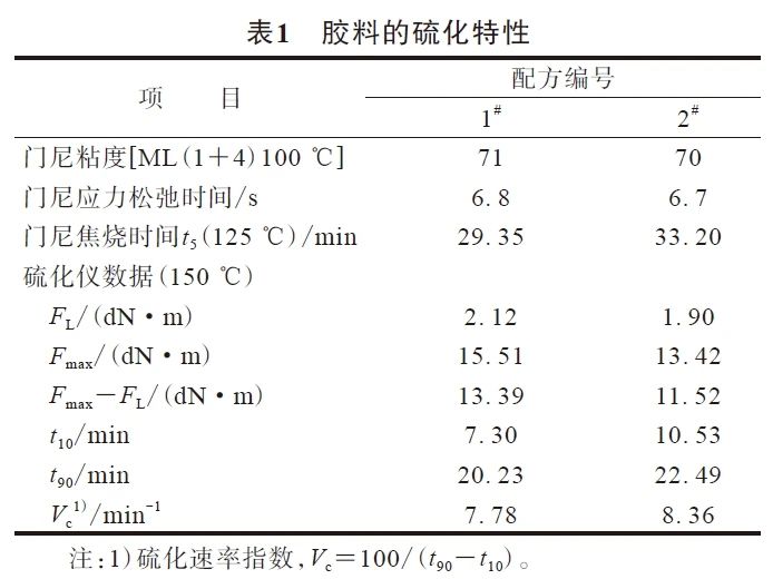 新型硅烷偶联剂IMLV在白炭黑填充胎面胶中的应用