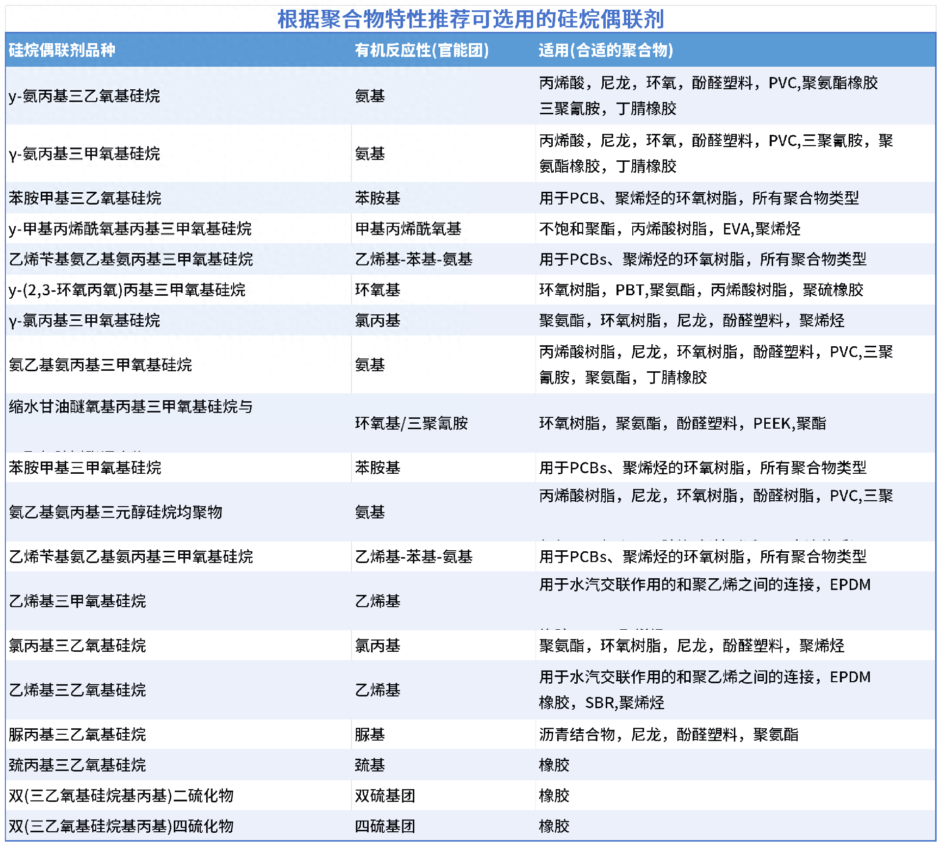 有机复合材料——硅烷偶联剂