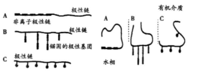 分散剂分子结构图解
