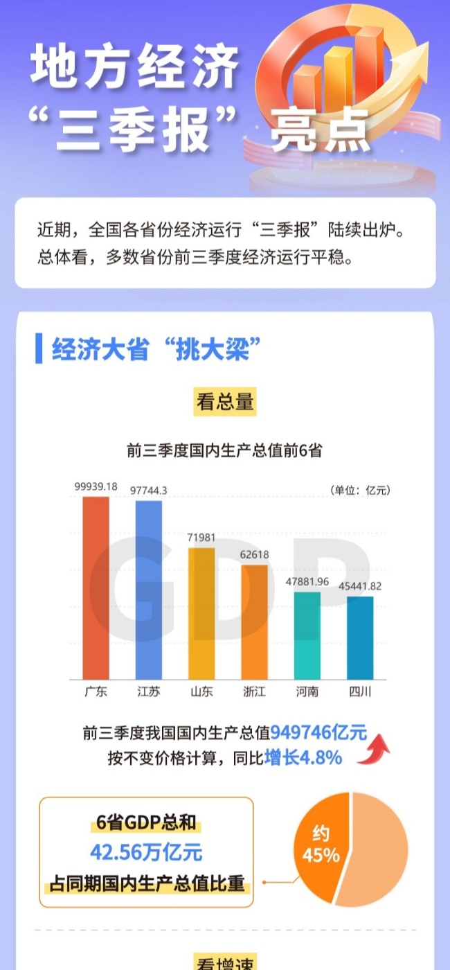 地方经济