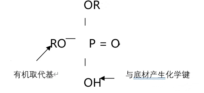 磷酸酯类化合物结构