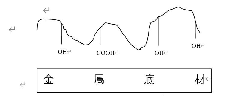 高分子型聚合物附着力促进剂机理