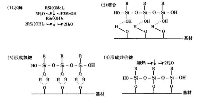 硅烷偶联剂分散不良造成的界面缺陷排查? 硅烷偶联剂的作用机理与界面成键