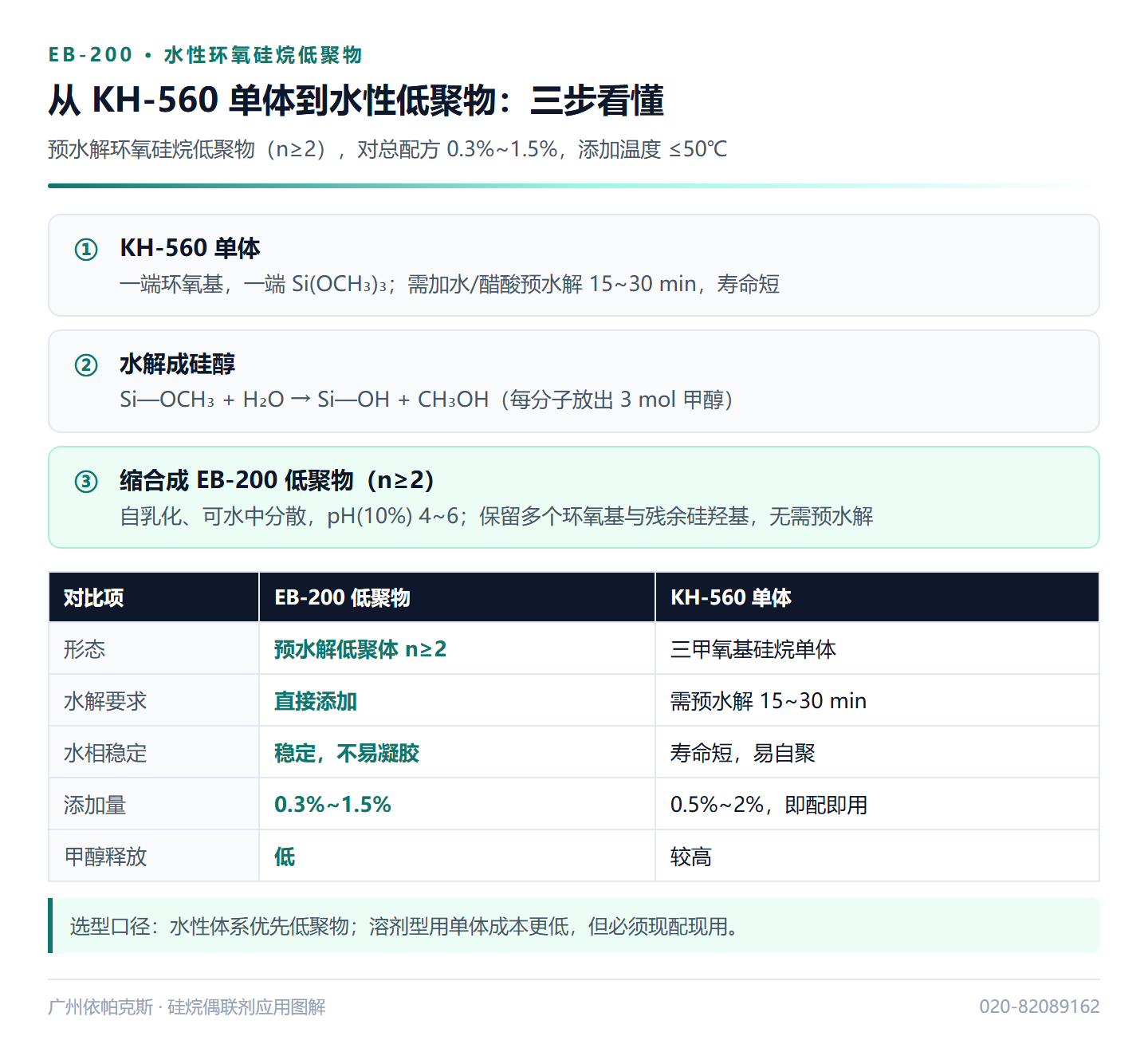 EB-200水性环氧硅烷低聚物是什么？8大问答：水性涂料附着力/耐盐雾/用法详解